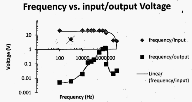 Graph 08 - log scales