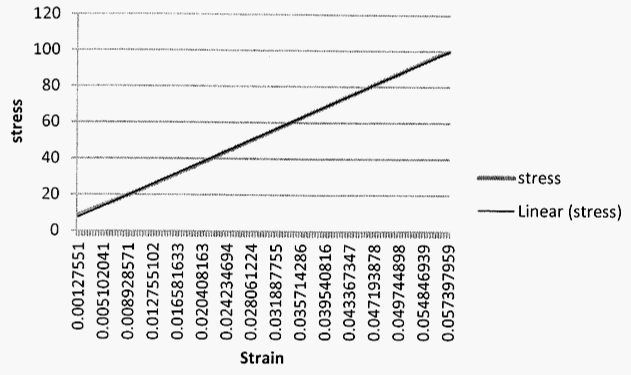 Abominable Graph 2011