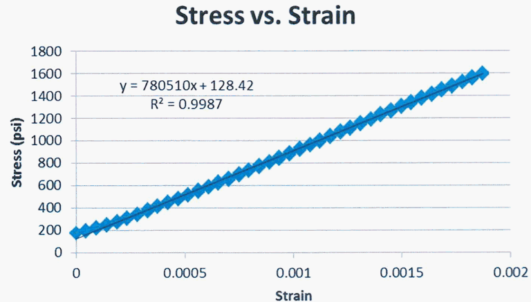 Good Graph 2011