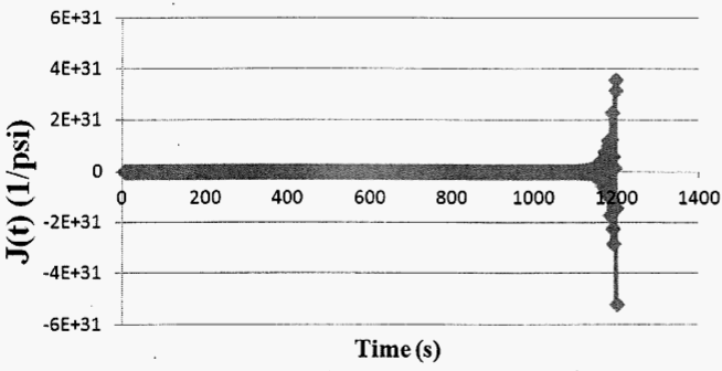 Abominable Graph 2013