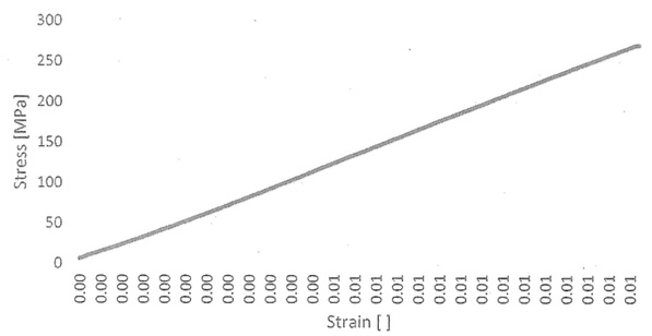 Abominable Graph 2019