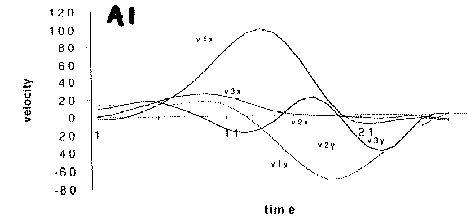 Graph A1