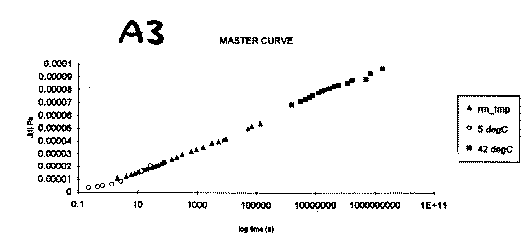 Graph A3