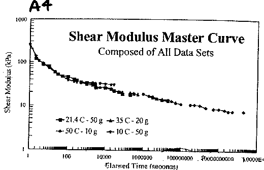 Graph A4