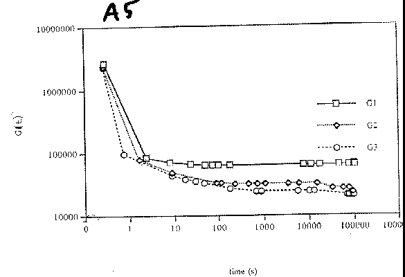 Graph A5