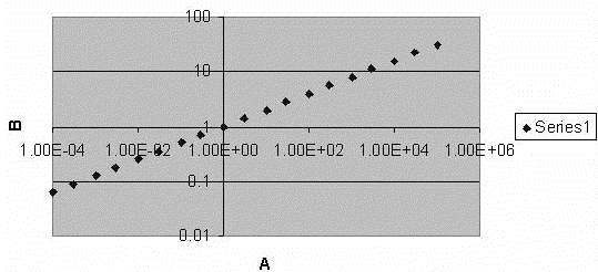 Graph A6