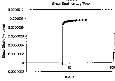 Graph A8