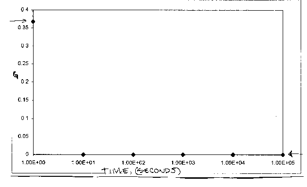 Graph A9