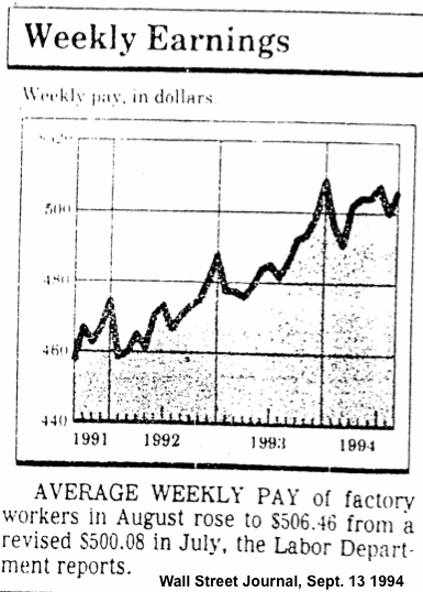 earnings, WSJ