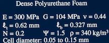 dense foam Cosserat elastic constants