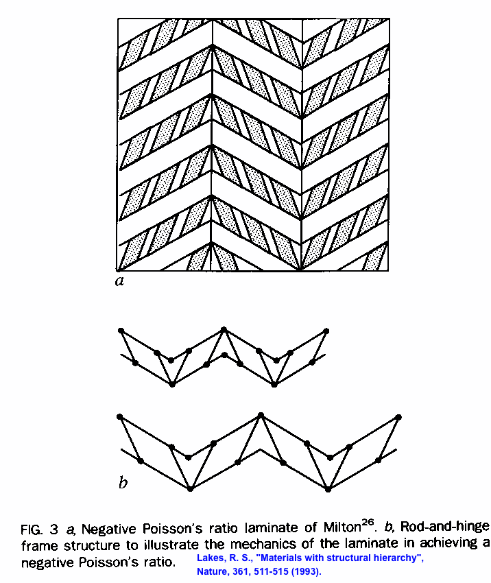 hierarchical laminate