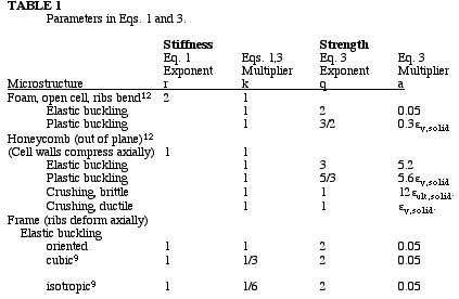 hierarchical table 1