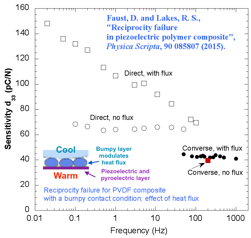 reciprocity failure plot