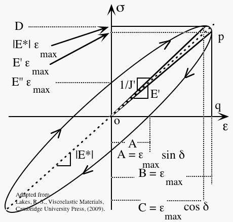 ellipse