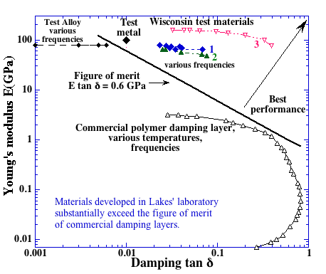 damping layer figure of merit graph