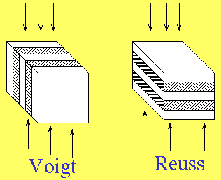 voigt and reuss